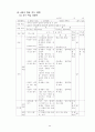 3학년 (국어과) 연간 지도 계획 35페이지