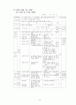 3학년 (국어과) 연간 지도 계획 40페이지