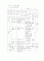 3학년 (국어과) 연간 지도 계획 42페이지