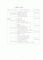 3학년 (국어과) 연간 지도 계획 54페이지