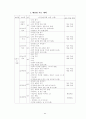 3학년 (국어과) 연간 지도 계획 65페이지