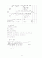 3학년 (국어과) 연간 지도 계획 69페이지