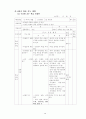 3학년 (국어과) 연간 지도 계획 76페이지