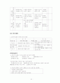 3학년 (국어과) 연간 지도 계획 82페이지