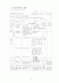 3학년 (국어과) 연간 지도 계획 83페이지