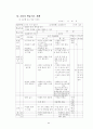 3학년 (국어과) 연간 지도 계획 85페이지