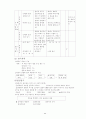 3학년 (국어과) 연간 지도 계획 86페이지