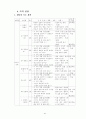 3학년 (국어과) 연간 지도 계획 91페이지