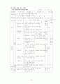 3학년 (국어과) 연간 지도 계획 94페이지