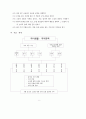 3학년 (국어과) 연간 지도 계획 7페이지