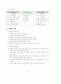 3학년 (국어과) 연간 지도 계획 25페이지