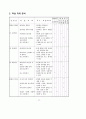 3학년 (국어과) 연간 지도 계획 26페이지