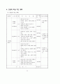 3학년 (국어과) 연간 지도 계획 27페이지