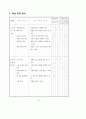 3학년 (국어과) 연간 지도 계획 42페이지