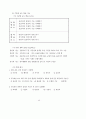 3학년 (국어과) 연간 지도 계획 47페이지