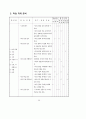 3학년 (국어과) 연간 지도 계획 79페이지