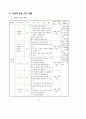 3학년 (국어과) 연간 지도 계획 80페이지