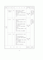 3학년 (국어과) 연간 지도 계획 81페이지