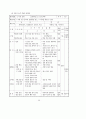 3학년 (국어과) 연간 지도 계획 88페이지