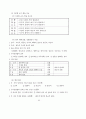 3학년 (국어과) 연간 지도 계획 89페이지