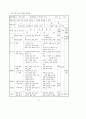 3학년 (국어과) 연간 지도 계획 90페이지