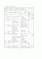 3학년 (국어과) 연간 지도 계획 92페이지