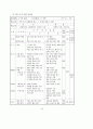 3학년 (국어과) 연간 지도 계획 94페이지