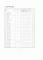 3학년 (국어과) 연간 지도 계획 98페이지