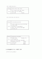 월마트, 신세계 이마트, 롯데 마그넷 등 유통업체 중 한곳을 선정하여.. 14페이지