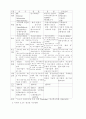 초고속 통신망 기술과 전망에 관한 연구(논문 작성용 자료 요청) 8페이지