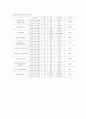 시민사회단체 주도 평생교육 활성화 방안 8페이지