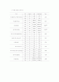 시민사회단체 주도 평생교육 활성화 방안 9페이지