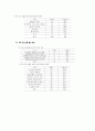 시민사회단체 주도 평생교육 활성화 방안 12페이지