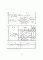 고교선택중심 시범학교 66페이지