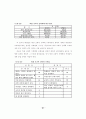 고교선택중심 시범학교 96페이지