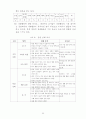 재량활동-목포여중 시범학교 운영사례 27페이지