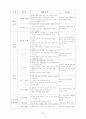 재량활동-목포여중 시범학교 운영사례 28페이지