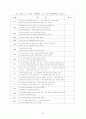 재량활동-목포여중 시범학교 운영사례 68페이지