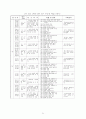 재량활동-목포여중 시범학교 운영사례 75페이지