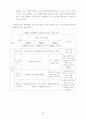 재량활동-목포여중 시범학교 운영사례 88페이지