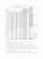 재량활동-목포여중 시범학교 운영사례 96페이지