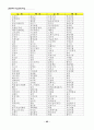 통일교육 자료집 42페이지