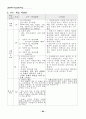 통일교육 자료집 94페이지