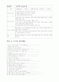 청소년 여가취미생활교육 프로그램 실재 6페이지