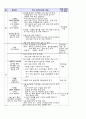 도덕과 놀이학습 자료집 3페이지