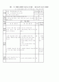 도덕과 놀이학습 자료집 55페이지