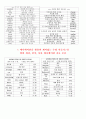 도덕과 영상미디어 활용교육을 위한 제언 20페이지