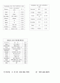 도덕과 영상미디어 활용교육을 위한 제언 22페이지