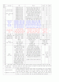 도덕과 영상미디어 활용교육을 위한 제언 24페이지