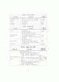 정보사회와환경.정보사회와인간.정보사회와장애인..정보사회와기타..등등 14페이지